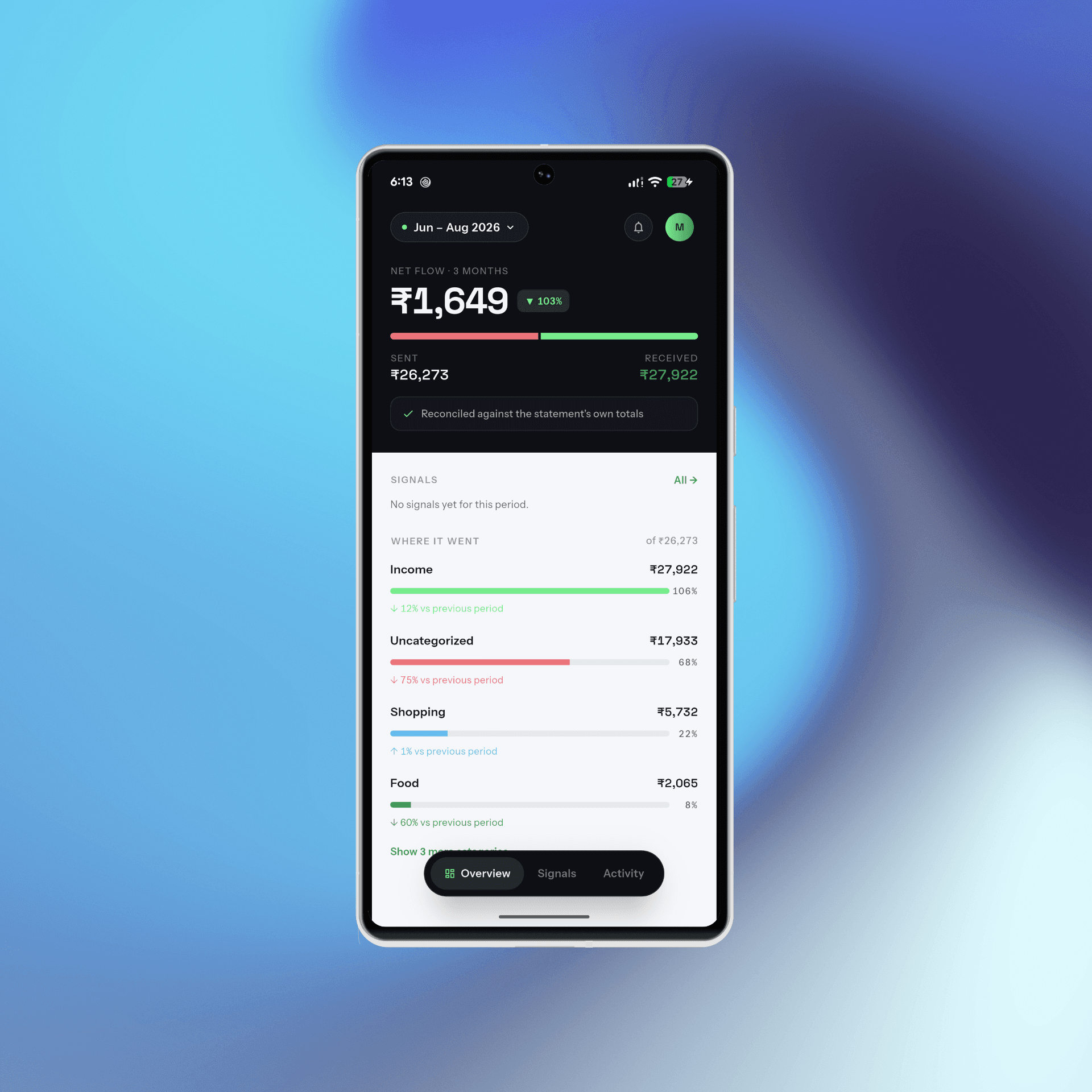 Auvren Dashboard Screen